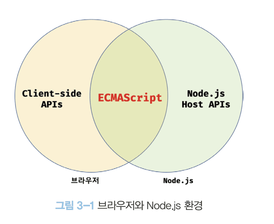 Error: The edge runtime does not support Node.js 'crypto' module.